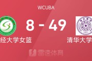 😥差距过大！WCUBA半场清华女篮49-8领先山西财大女篮，山西次节仅得1分